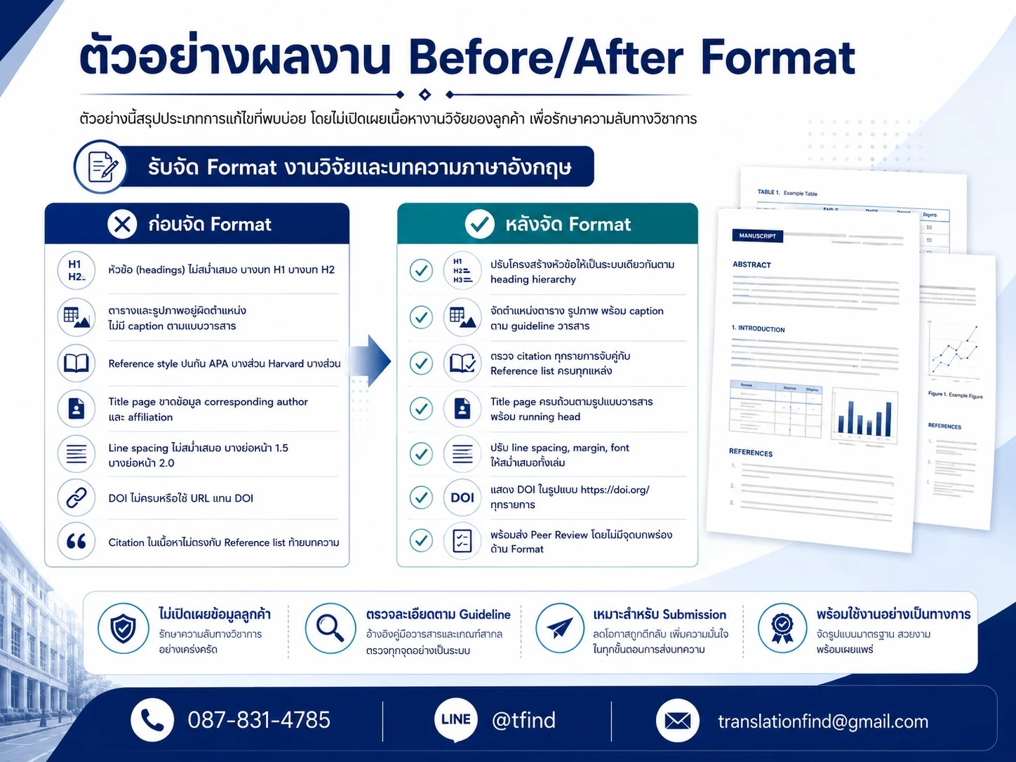 ตัวอย่างผลงาน Before After Format งานวิจัยและบทความภาษาอังกฤษ